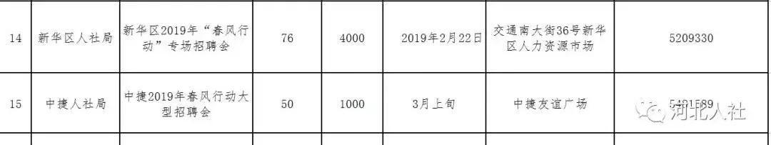 公开招聘超600个岗位等你来,招聘一大波最新岗位向你袭来