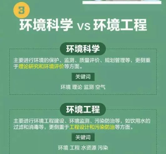 高考分数低能学什么技术,高考前30天逆袭技巧