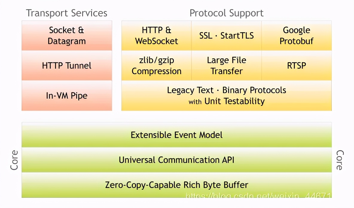 websocket+netty实时视频弹幕交互功能（Java版）