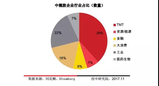 中概股近一年走势,热门中概股走势预测