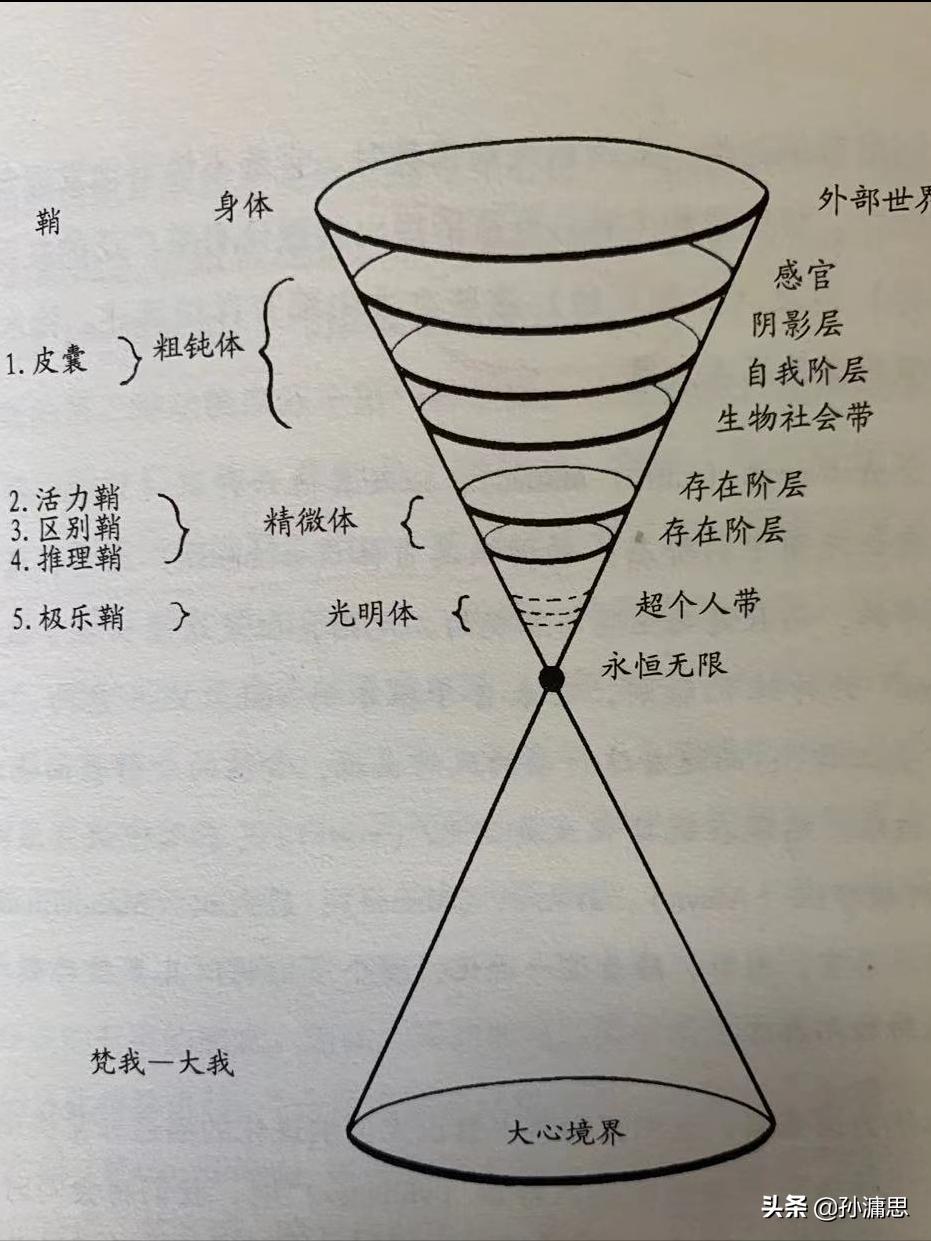 意识光谱解读,意识疗法自我疗愈