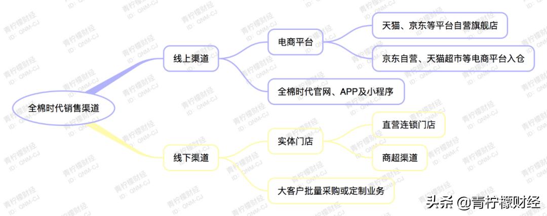 鍏ㄦ鏃朵唬鍟嗕笟妯″紡,鍏ㄦ鏃朵唬鍟嗕笟妯″紡瑙ｆ瀽