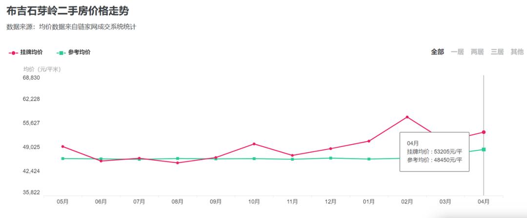 深圳哪个区的房子最好卖,深圳哪些房子要卖掉