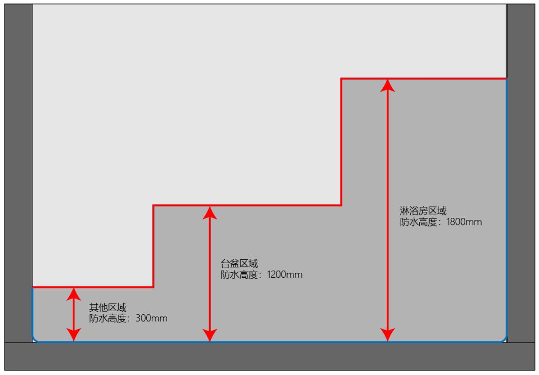 400x800瓷片用什么胶泥贴才好,墙壁贴瓷片踢脚线用水泥还是胶泥