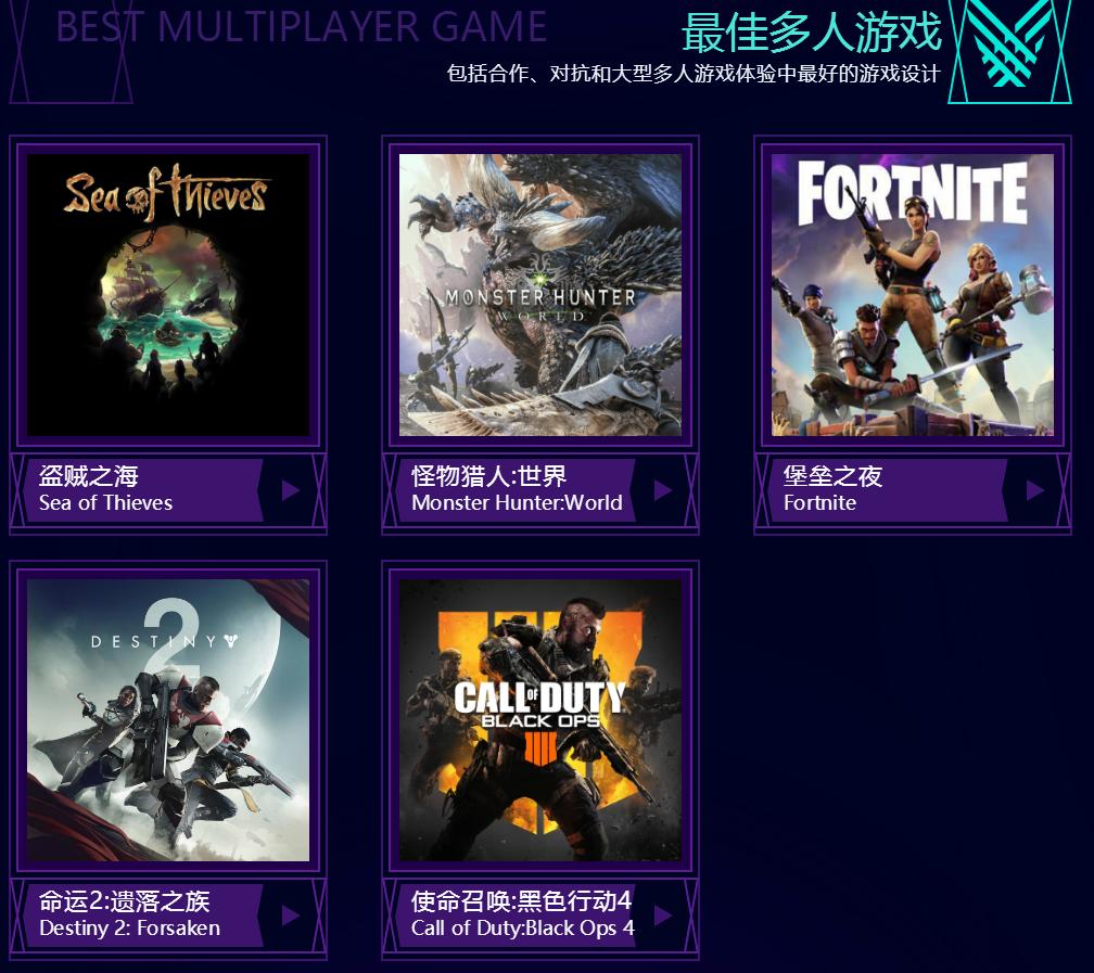 tga年度最佳游戏大表哥,tga年度最佳游戏1980到2021