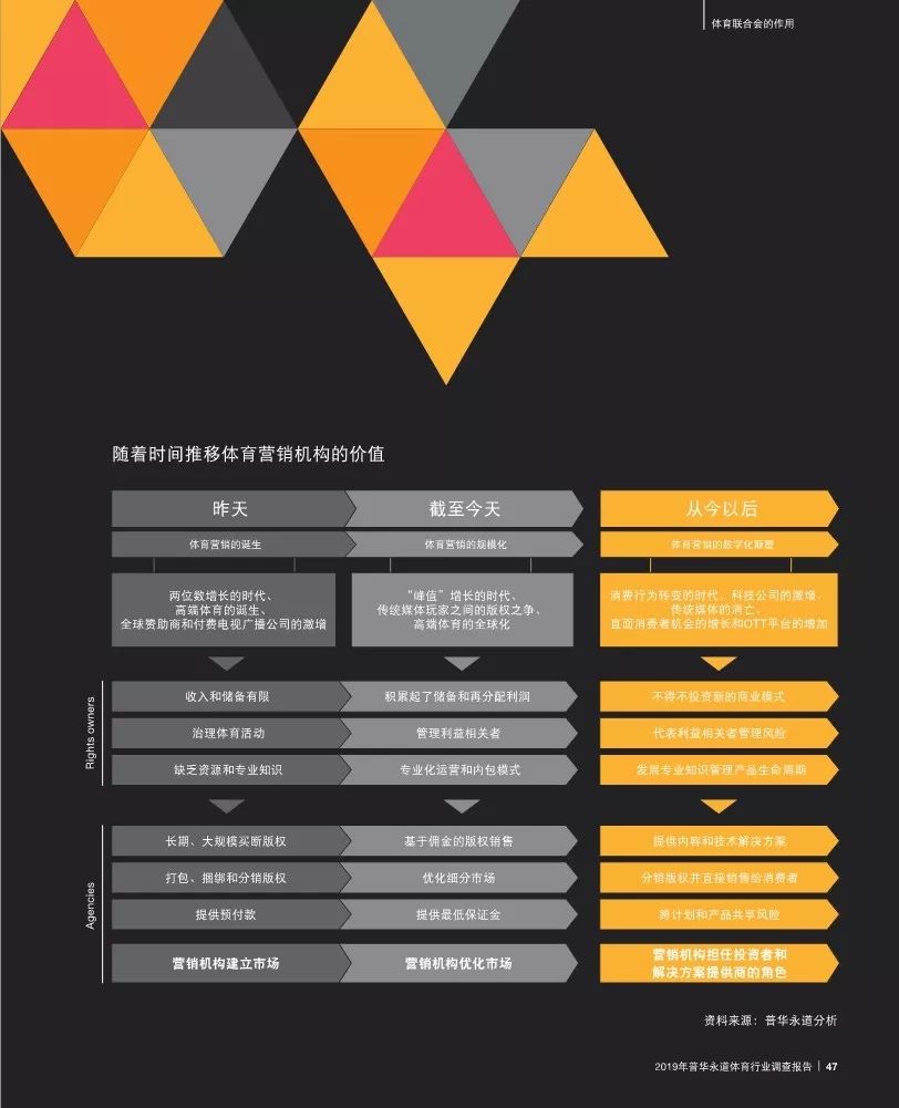普华永道发布最新报告,普华永道2019年