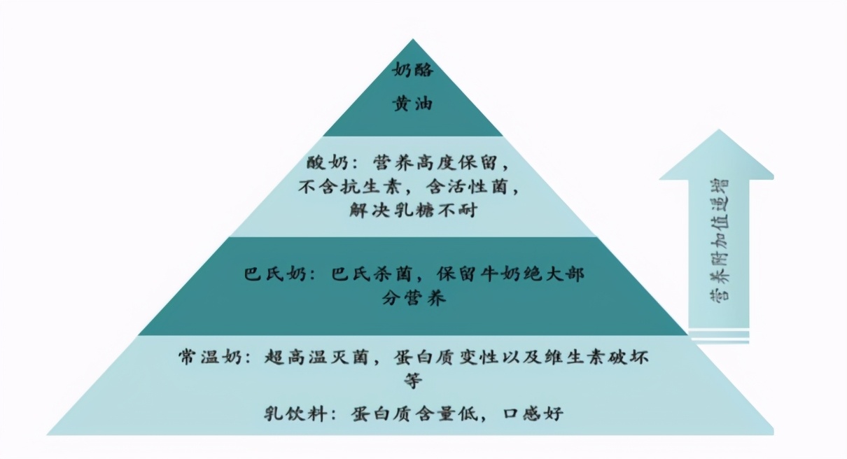 生鲜乳平均价格3.77,生鲜乳价格下降的原因