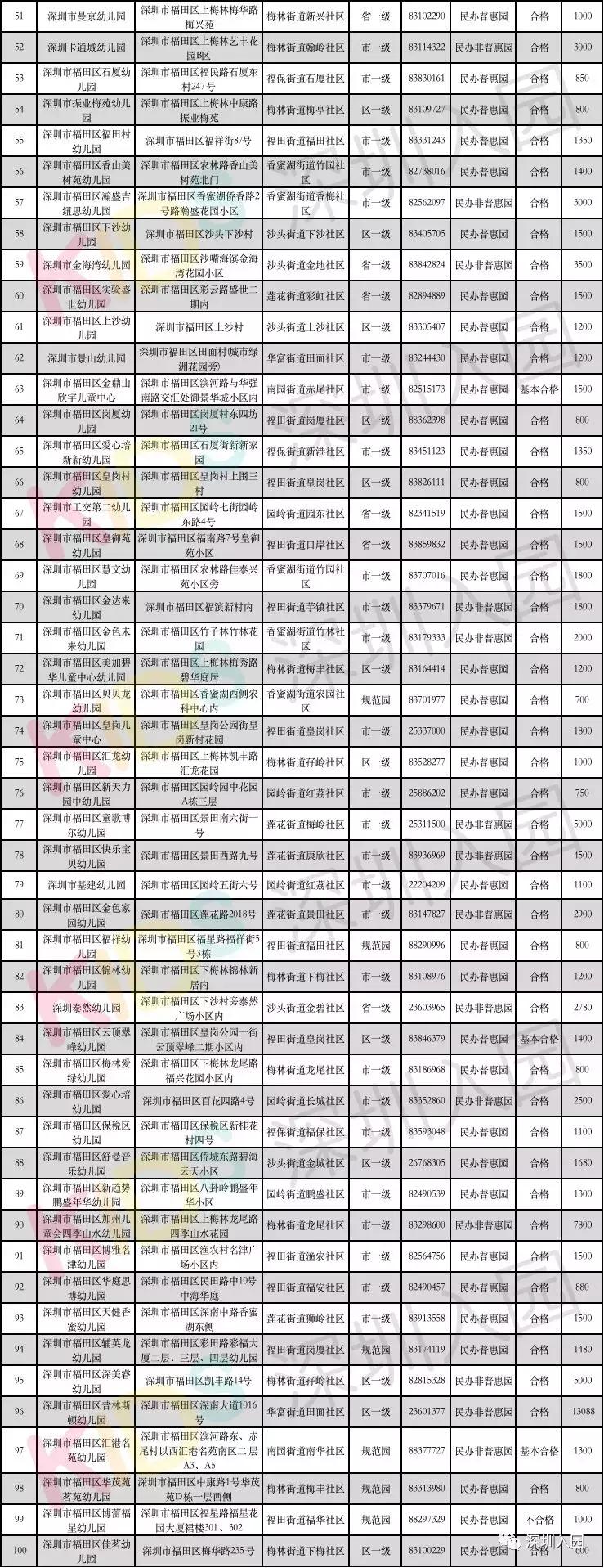深圳福田区幼儿园,深圳福田区幼儿园排名一览表