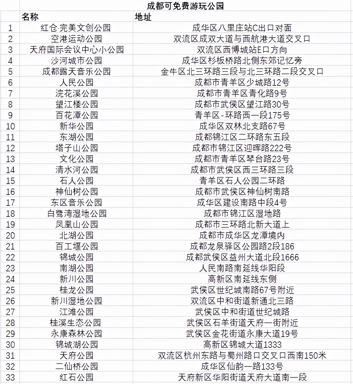 成都免费景点,成都免费36个景点