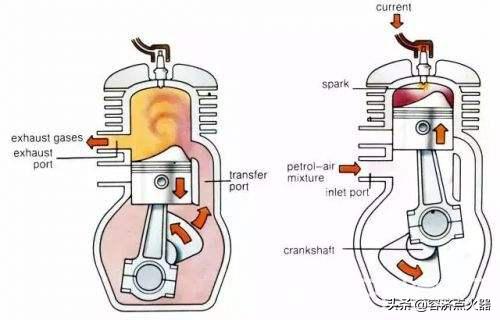 二冲程发动机原理结构图,二冲程发动机工作原理示意图