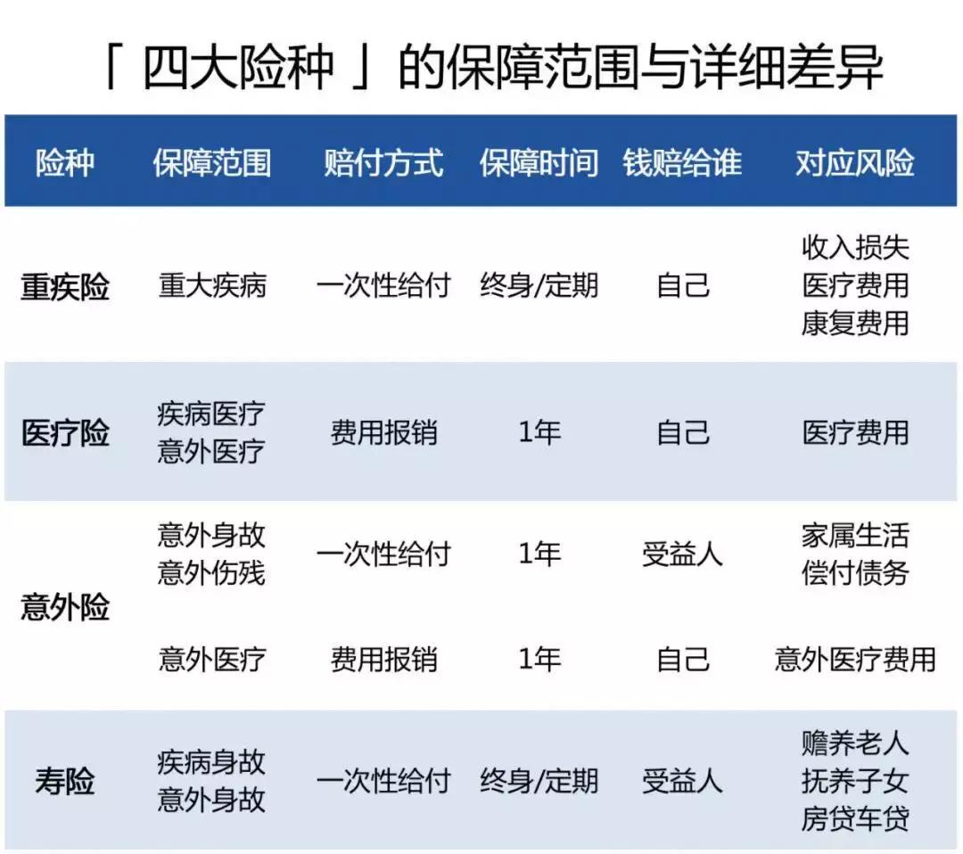保险太多了不知道给孩子买哪个,保险种类太多了不知道选哪款