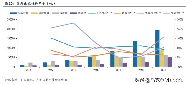 宜宾磷酸铁锂德方纳米,德方纳米磷酸铁锂正极材料