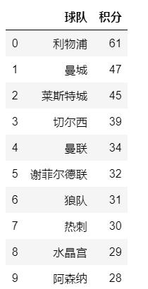 matplotlib数据可视化立体图,matplotlib条形图颜色