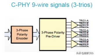 mipi接口的无线芯片,怎么理解mipi接口