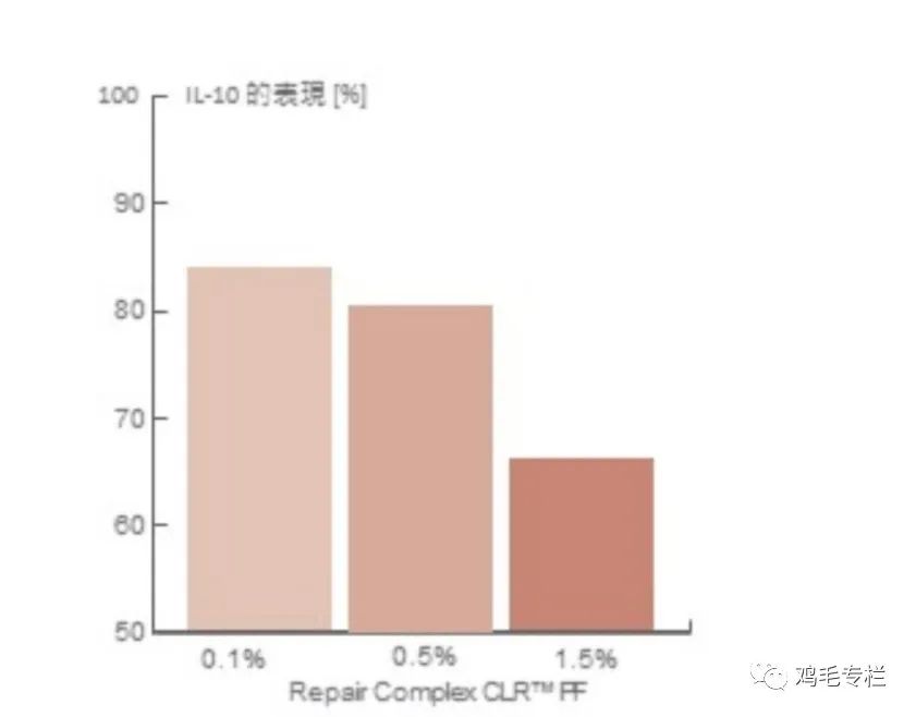 二裂酵母发酵产物有什么作用,二裂酵母发酵产物溶胞物很名贵吗