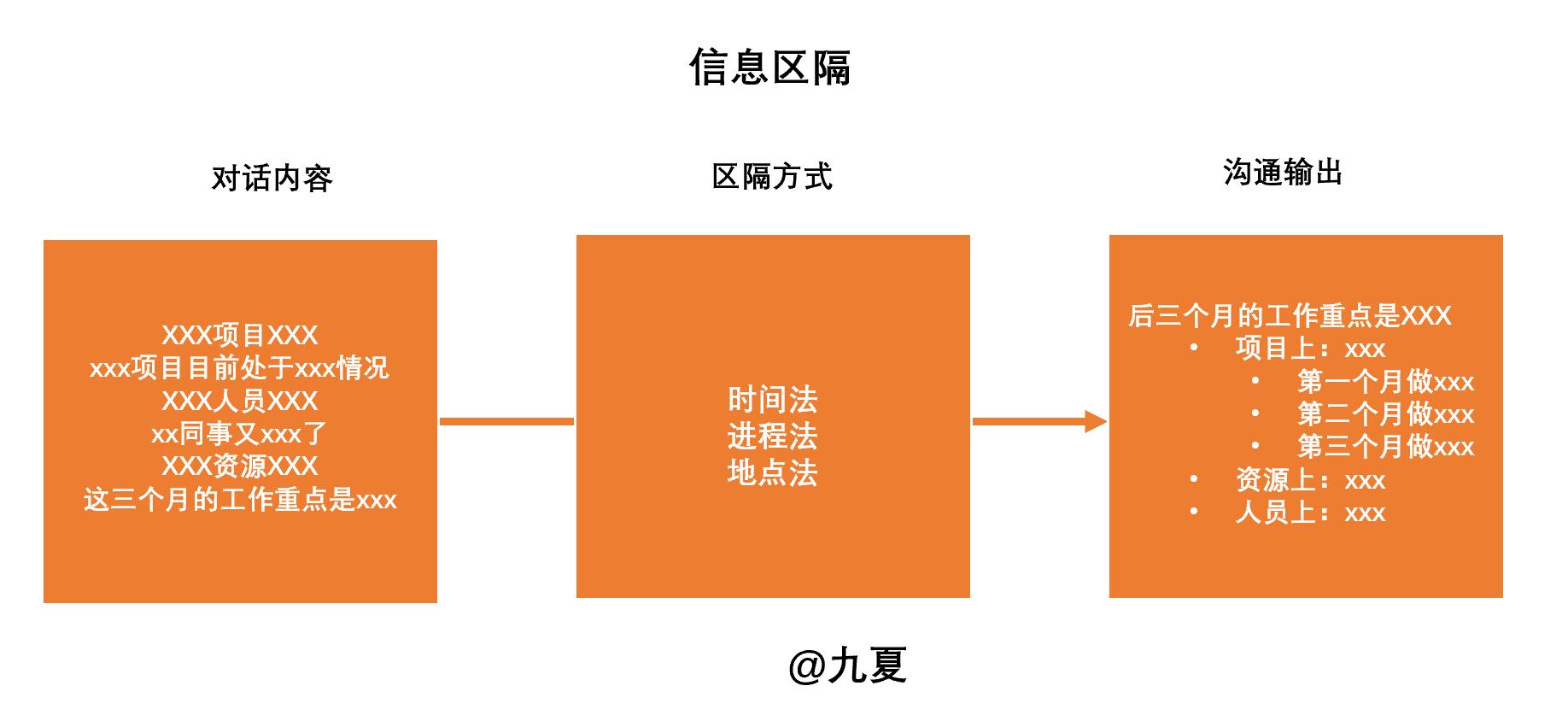 沟通管理与高效沟通技巧ppt,如何做到高效沟通