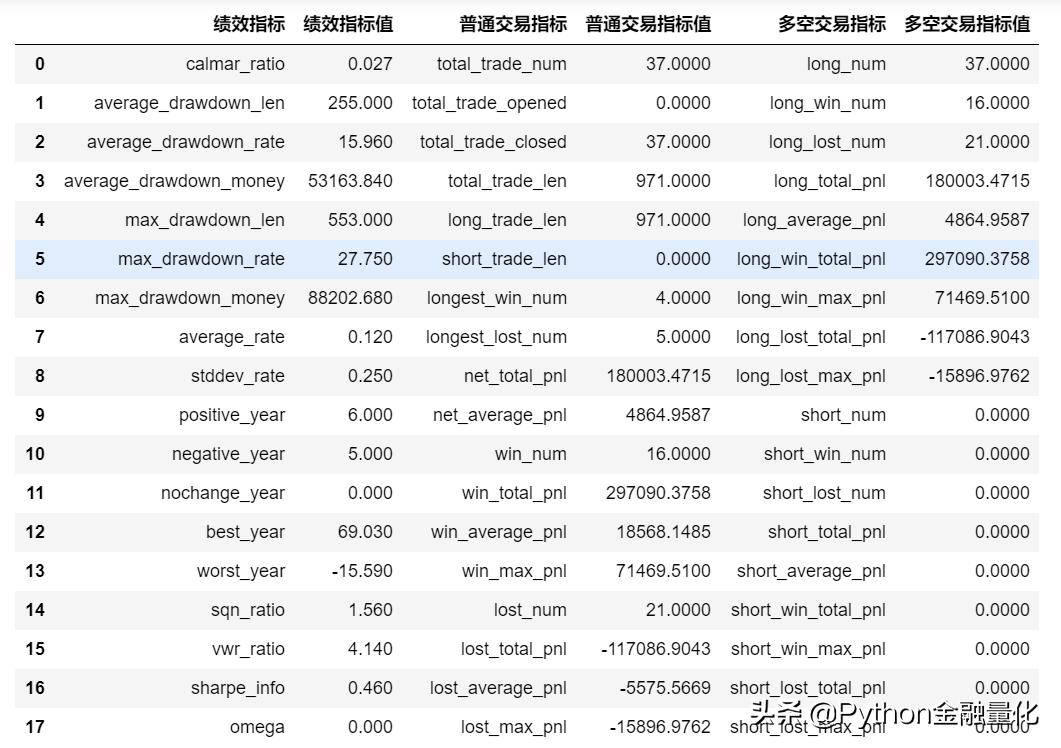 backtrader量化交易回测,量化交易中的数据回测