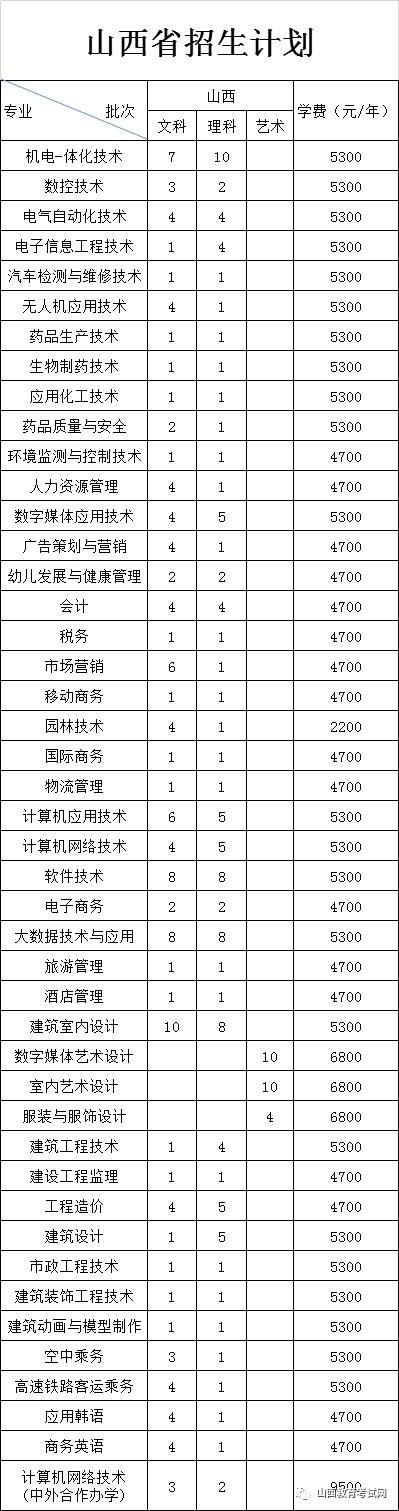 连云港职业技术学院凶杀案,连云港职业技术学院招聘