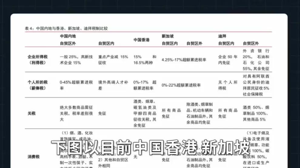 海南自贸区与新加坡香港,海南将成为世界最大的购物天堂