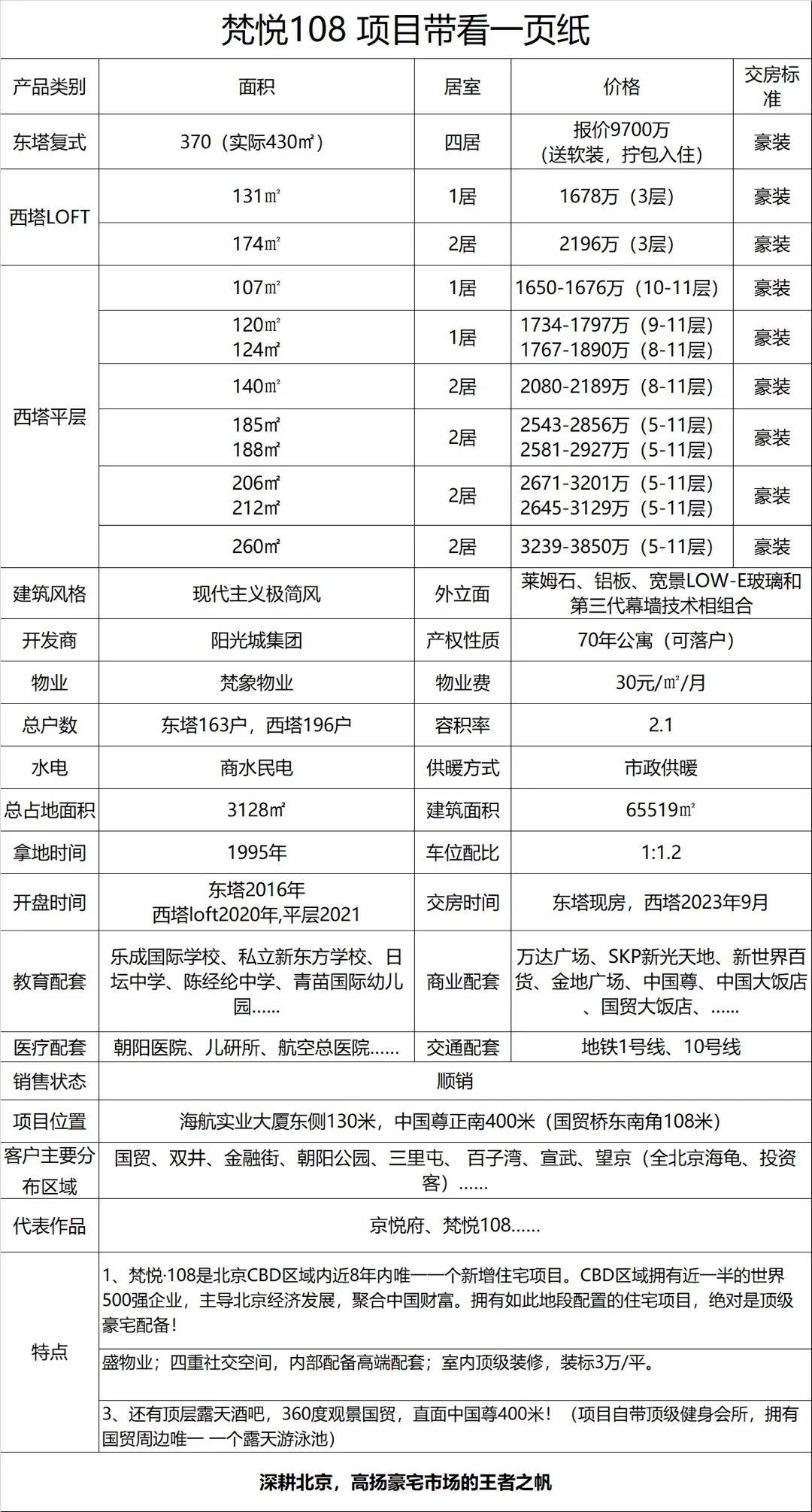 免佣金，立享98折优惠。中国看北京北京看国贸梵悦108盛世而来