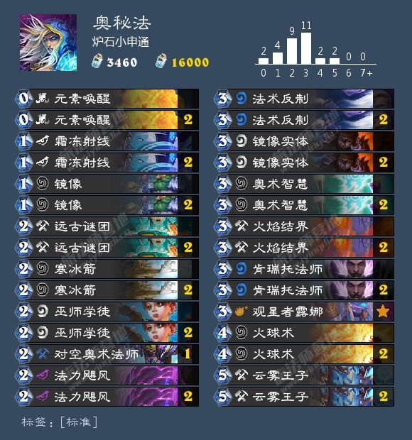 炉石传说最新卡组1月胜率排行,炉石传说九职业名字