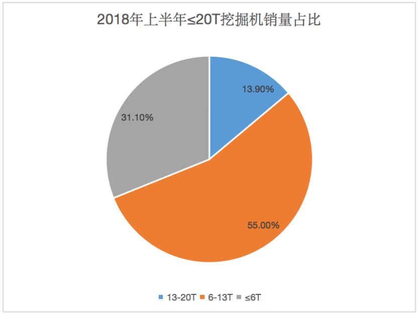 农村小型挖掘机市场前景,小型挖掘机的发展趋势有哪些呢