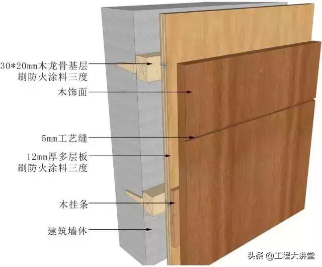 施工吊顶节点怎么绘制,造型吊顶墙面施工工艺