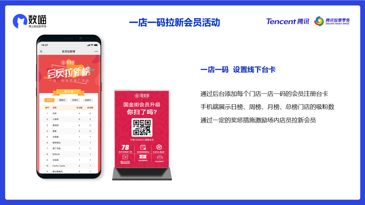 购物中心会员运营,购物中心会员分析