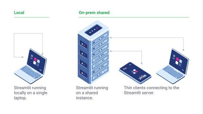 机器学习工程师教材,机器学习工程师必备的知识