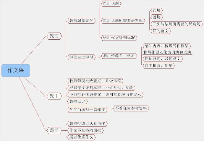 自媒体写作如何做到爆文,如何写作自媒体爆文