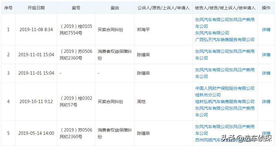 东风日产品牌故事,日产轩逸品牌故事