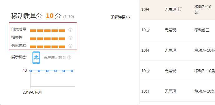 淘宝直通车质量分如何才能提高,淘宝直通车质量分如何提高