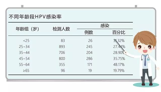 年轻人宫颈癌,子宫颈癌由什么导致
