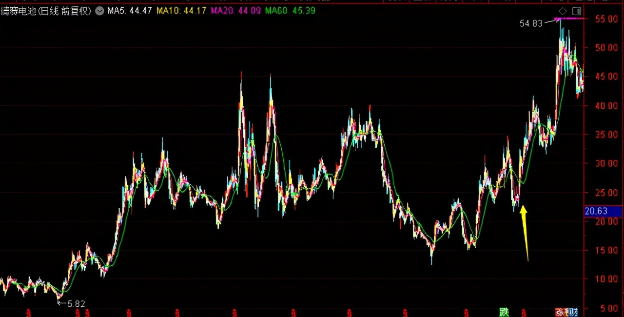 信达澳银领先智选混合基金012608,信达澳银领先智选混合a012608净值