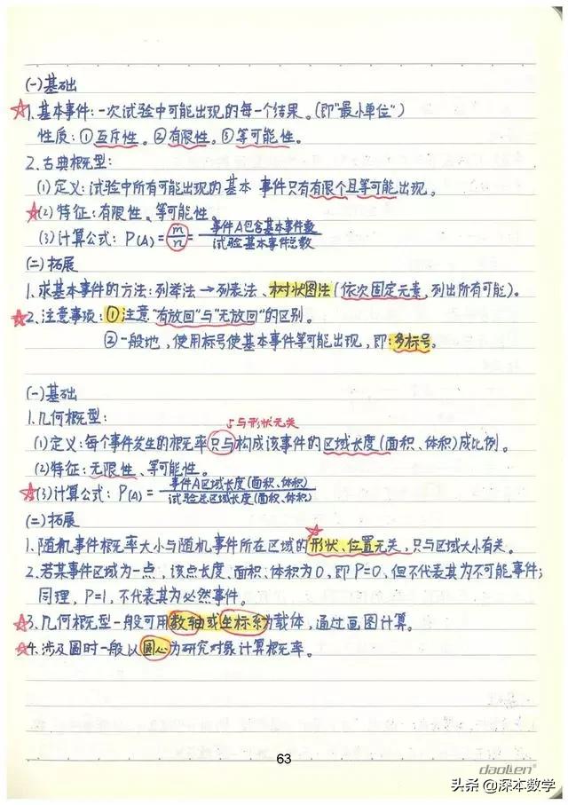 高考数学147分学霸手写笔记完整版,高考数学140+提分笔记