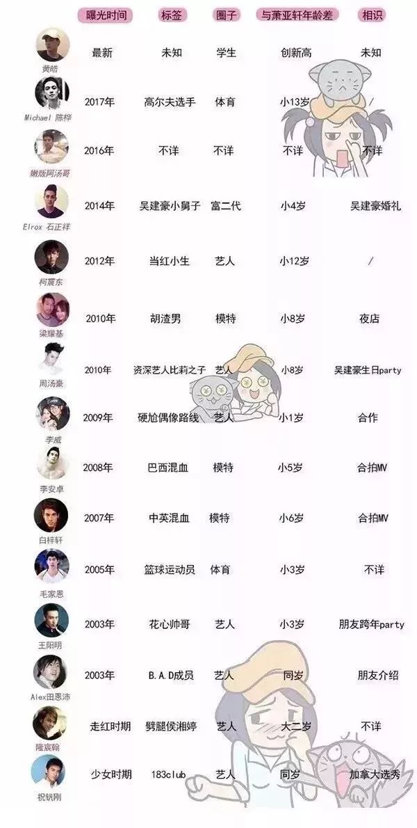 萧亚轩蔡依林唱功,蔡依林和萧亚轩谁更有女王范