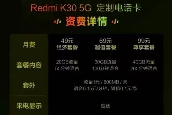 目前最便宜5g套餐价格感人,最便宜的5g套餐目前多少钱