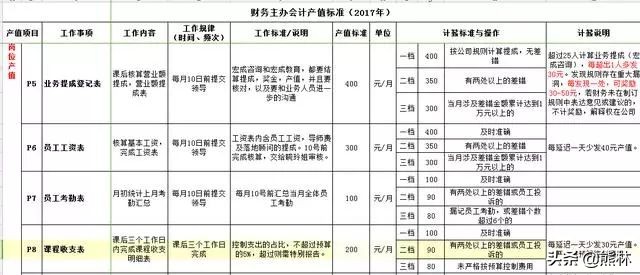 计件员工如何管理,如何提高不计件制员工的工作效率