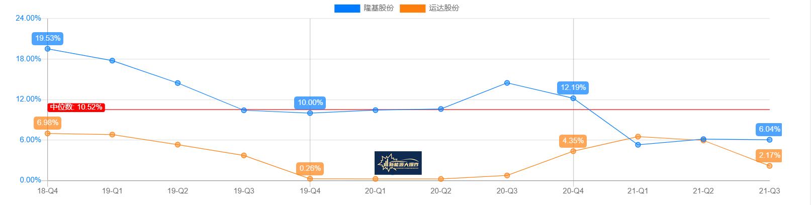 逆天的财报,连隆基股份都被吊打,风电后起之秀运达股份凭什么?