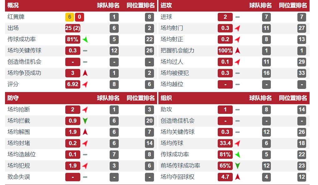 蔡慧康踢球集锦,蔡慧康最佳射手