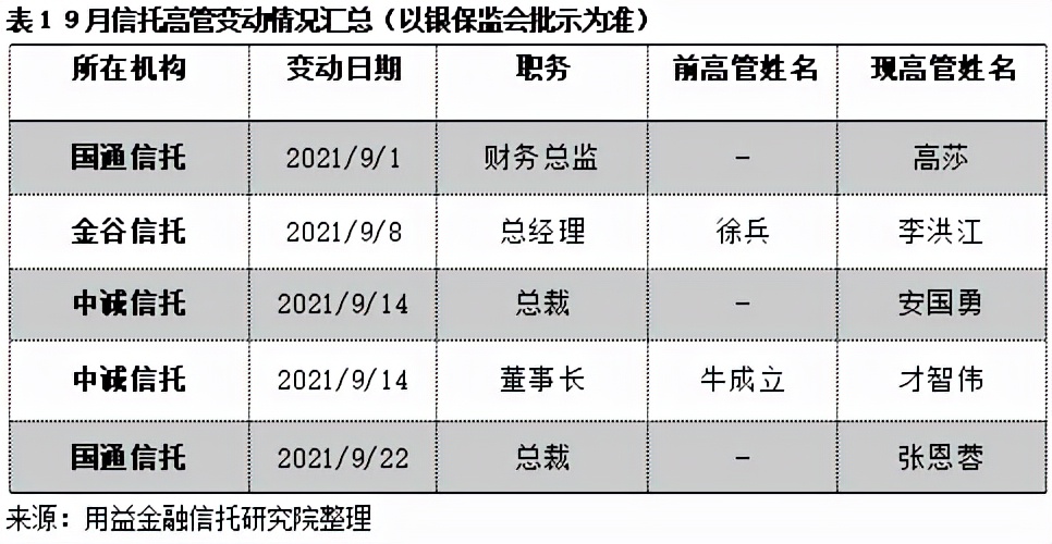 信托违约事件频频爆发,信托资管计划违约
