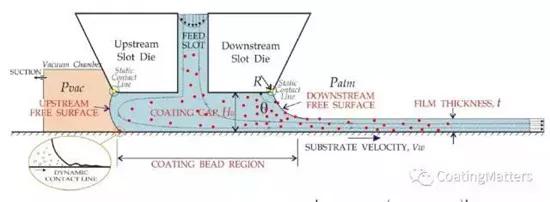 锂电池涂布烘箱技术参数,锂电池涂布操作