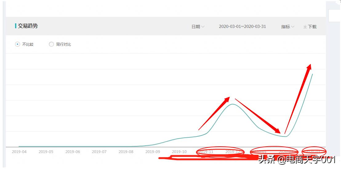 极限低价引流项目,抖音短视频引流获客如何打造爆款
