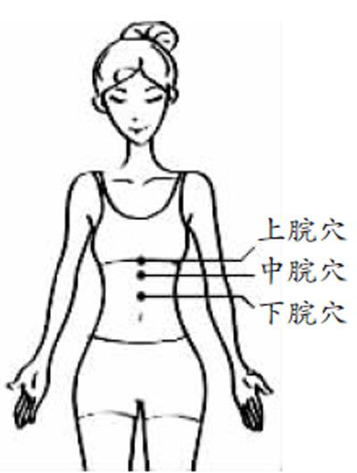 张医生教您穴位按摩从此告别医院！第二篇
