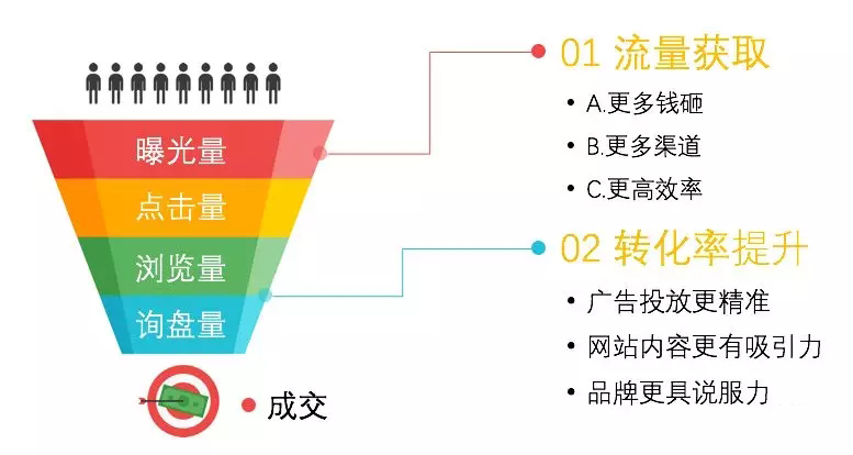 怎么打造高收入企业,如何打造一个平台企业