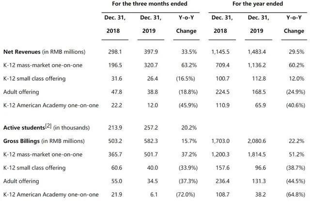 51talk盈利模式构成要素分析,51talk连续四季度盈利