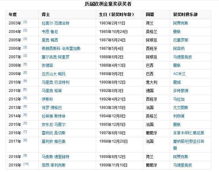 洗尽铅华重新出发,洗尽铅华重新开始