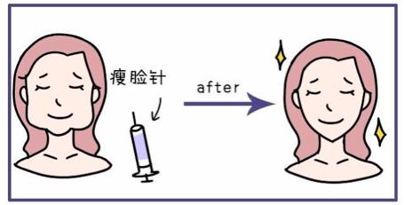 你的“包子脸”,或许我能帮你消灭它?!