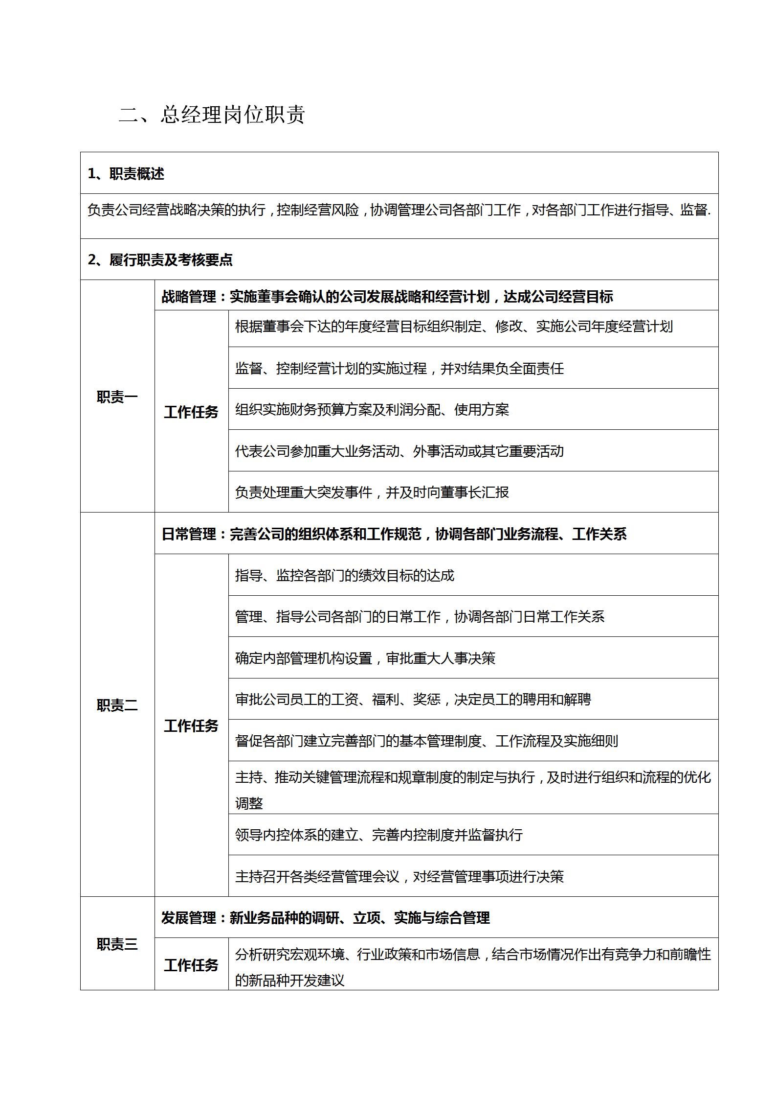 投资公司组织架构及岗位职责,投资经理岗位职责是什么