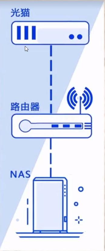 在电脑中如何添加群晖nas服务器,群晖nas存储服务器搭建配置及应用